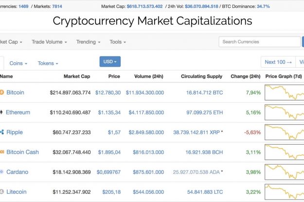 Waar kun je welke cryptocurrency kopen?