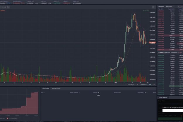 Wat is een exchange?