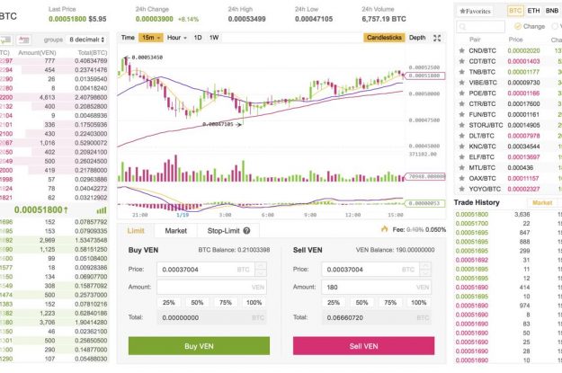 Cryptocurrency kopen – zo werkt het