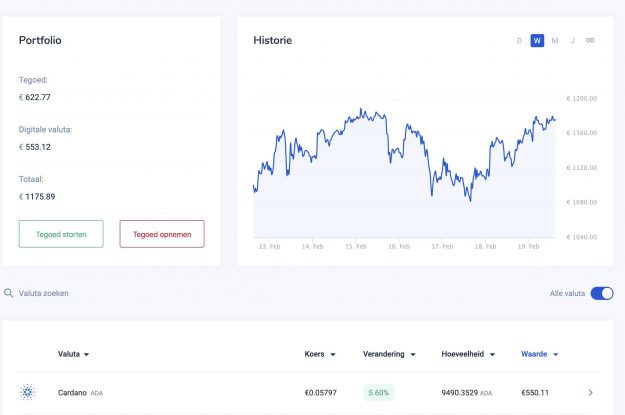 Actie verlengd: Koop crypto bij Bitvavo en betaal geen handelskosten